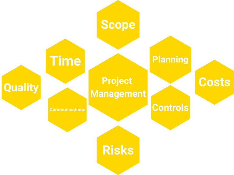 Project Management honeycomb