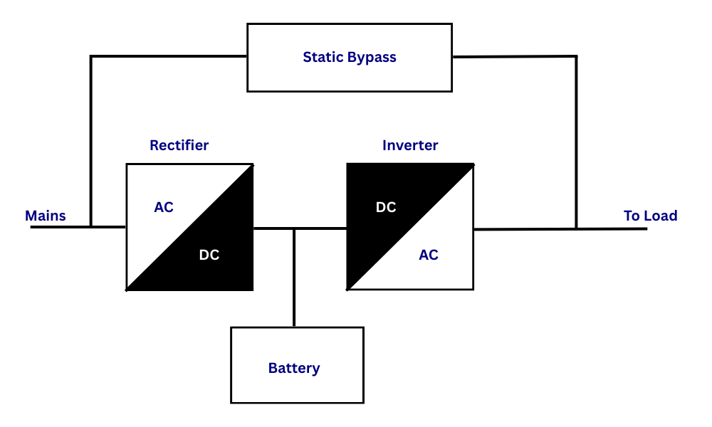 UPS Electric Diagram