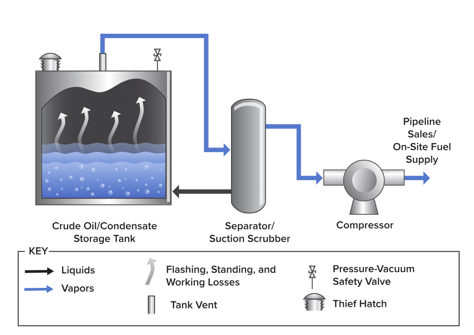 VRU Diagram by the EPA