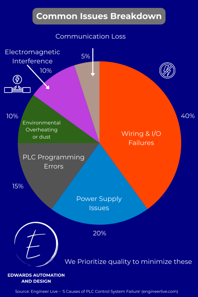 Common Issues Infographic